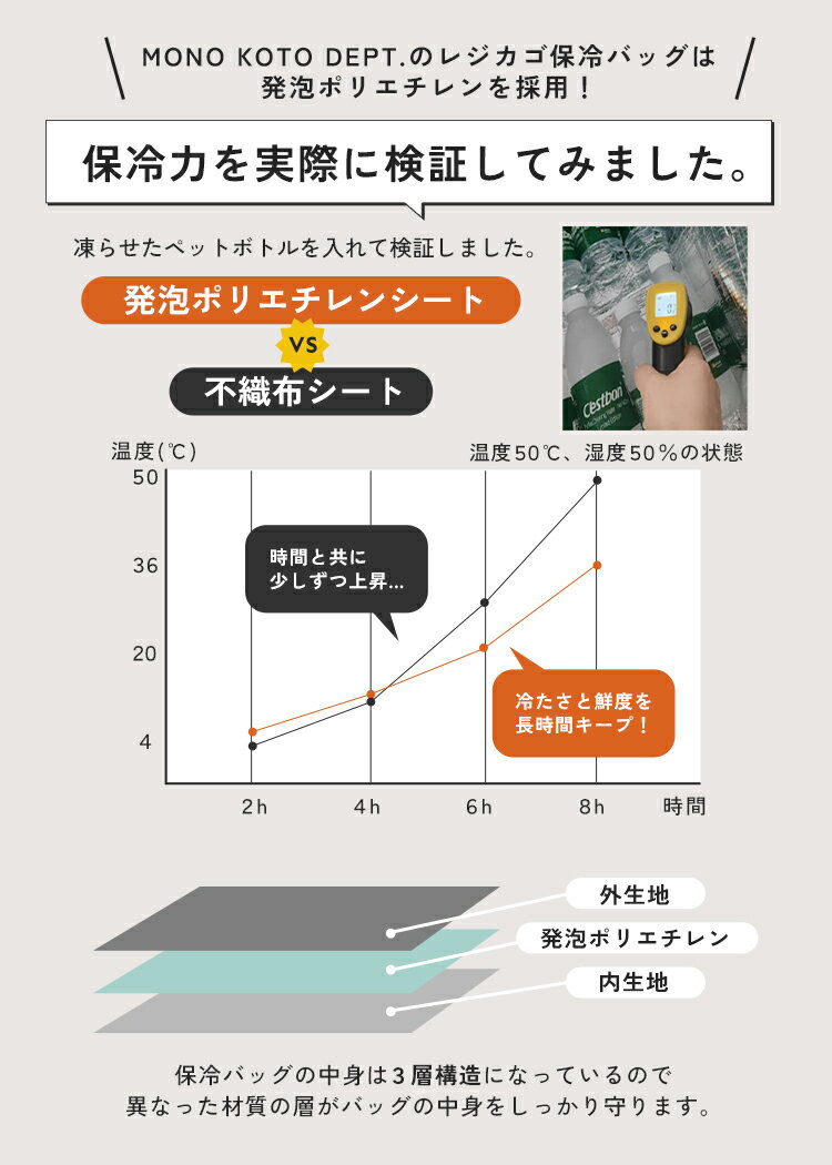 ＼クーポンで2,780円〜★20日まで／【リニューアル／楽天1位】 エコバッグ レジカゴ...