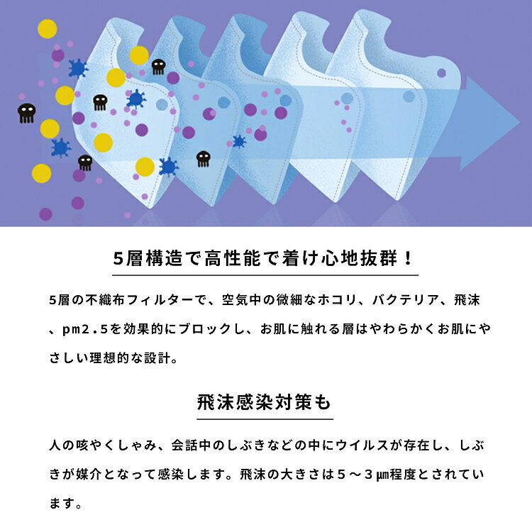 【5%OFFcp★9/4 20時〜2時間店内MAX20％OFF】【在庫処分】電動ファン付きマスク用フィルター スポーツ 運動 マスク 排気 息がしやすい 布マスク シンプル おしゃれ ウイルス 飛沫 花粉 PM2.5 ホコリ 感染 予防 対策 夏 ジム ランニング ジム マラソン N95クラス 蒸れ 暑さ