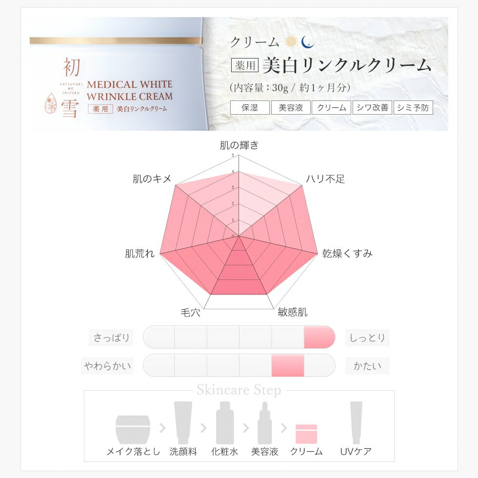 2つの有効成分で肌悩みにアプローチ