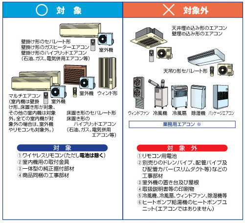 商品と同時にお申し込みください　エアコンリサイクル【リサイクル料金990円＋収集運搬料金4950円】※[リサイクルのみでのご注文はリサイクル品弊社まで送料有料です。]