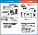 ※リサイクル単体の購入の場合は、リサイクル希望の家電を弊社宛に持ち込み、またはご郵送いただくものとなります。 （郵送のお手配、送料は全てお客様ご負担になります。） 購入いただき翌日などに連絡なしで持ち込みや郵送頂いても対応できない可能性がありますので、 持ち込み・ご郵送いただく際はその旨を必ず余裕をもってご連絡頂きますようお願い致します。 引き受けが出来なかった事などによるいかなる不利益も弊社では責任を負いかねます。予めご了承ください。※取り外し作業代は含まれていません。必要な場合は別料金です。創業73年の実績と信頼。アフターサポートok。分割払い可能。家電製品延長保証受付中。取付、設置ご相談ください。【リサイクル料金￥900（税抜）を含みます】メーカーによっては料金が異なる場合があります。ご注文時、備考欄にメーカー名をご入力くださいませ。ページ記載価格は【リサイクル料金＋収集・運搬料金】となっております。・収集料金 (収集料金とは、廃家電品を引取りに伺って、弊社まで戻していただく際の引取り配送料金です)・運搬料金 (運搬料金とは、弊社に届いた廃家電品をリサイクルセンターへ配送する際の料金です)※商品のお届け先と旧製品の引き取り先が同一住所でない場合はお受けできかねる場合がございます。対象商品：テレビ（ブラウン管・液晶・プラズマ）、洗濯機、冷蔵庫、エアコンの4品目をお買い替えで廃棄する製品をお持ちのお客様には、家電リサイクル法による廃棄製品の処分が必要になります。(財）家電製品協会　家電リサイクル券センター『家電リサイクル券システムのご案内』