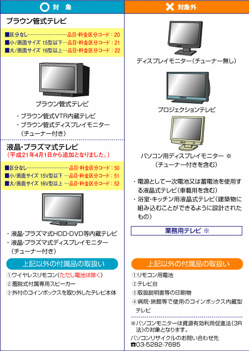 楽天マサニ電気株式会社　楽天市場店商品と同時にお申し込みください　テレビ16型以上リサイクル【リサイクル料金2970円＋収集運搬料金2200円】※[リサイクルのみでのご注文はリサイクル品弊社まで送料有料です。]