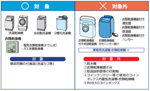 商品と同時にお申し込みください　洗濯機・衣類乾燥機リサイクル【リサイクル料金2530円＋収集運搬料金3300円】※[リサイクルのみでのご注文はリサイクル品弊社まで送料有料です。]