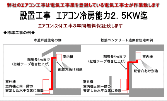 エアコン 冷房能力2．8〜4．0KW迄10畳〜14畳用地面置設置工事【全国対応】 1