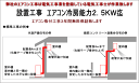 エアコン 冷房能力2.2~2.5KW迄6畳~8畳用地面置設置工事【全国対応】
