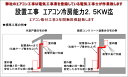 エアコン 冷房能力7．0〜9．0KW迄21畳〜29畳用地面置き標準設置工事【全国対応】