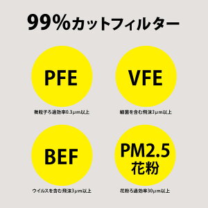 JIS規格適合 マスク 不織布 日本製 50枚 OnePlus(ワンプラス) 3層構造 白(ホワイト) 黒(ブラック) ピンク ふつうサイズ 小さめサイズ 50枚入り カラー 99%カットフィルター 日本製マスク 使い捨て 不織布マスク 平ゴム ソフトゴム 耳が痛くならない 花粉症