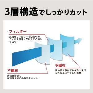 JIS規格適合 マスク 不織布 日本製 50枚 OnePlus(ワンプラス) 3層構造 白(ホワイト) 黒(ブラック) ピンク ふつうサイズ 小さめサイズ 50枚入り カラー 99%カットフィルター 日本製マスク 使い捨て 不織布マスク 平ゴム ソフトゴム 耳が痛くならない 花粉症