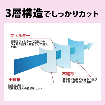 マスク 不織布 日本製 50枚 在庫あり OnePlus(ワンプラス) ピンク 小さめサイズ 女性用 子供用 3層構造 500枚セット(50枚入り×10) 99%カット高性能フィルター【日本製マスク 使い捨て 不織布マスク カラー PM2.5 平ゴム ソフトゴム 耳が痛くならない 国内試験済み】