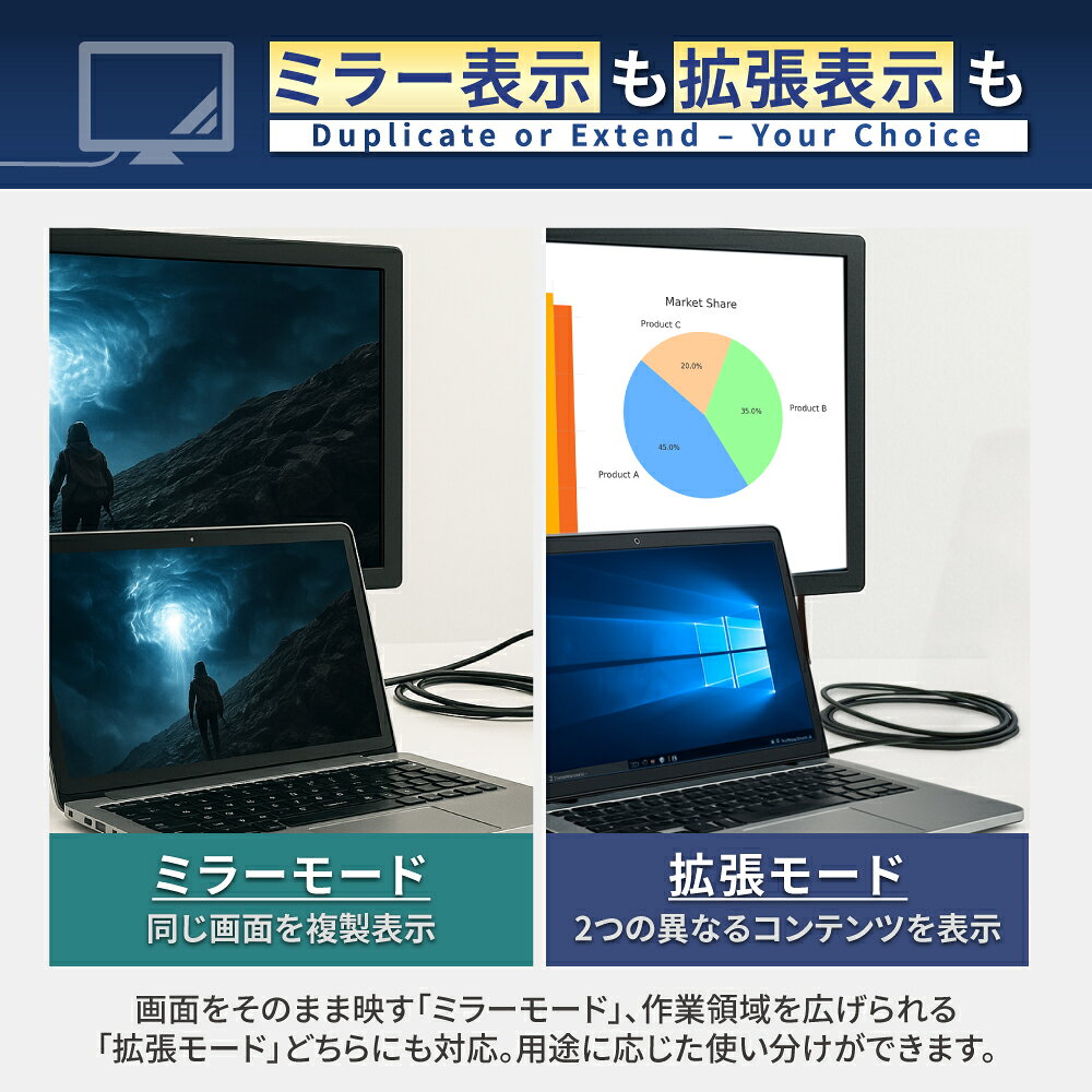 HDMIケーブル 3m 2m 1m 高速転送 4K高画質 ハイスピード 延長 配線 Windows MacBoo...