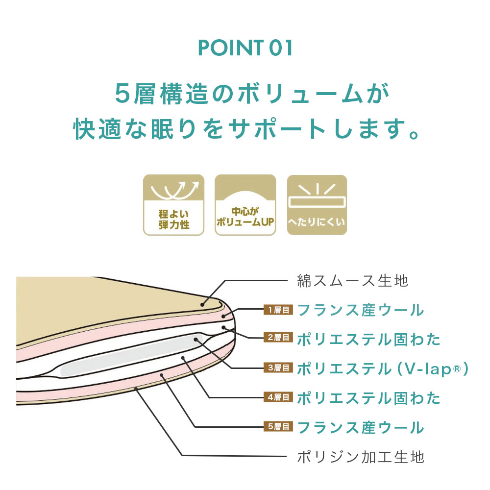 敷布団 シングル 西川 昭和西川 5層クッション敷きふとん シングルロング フランスウール 100% VLap 抗菌防臭 ポリジン加工 GQ5006 22118-11635【大型宅配便】