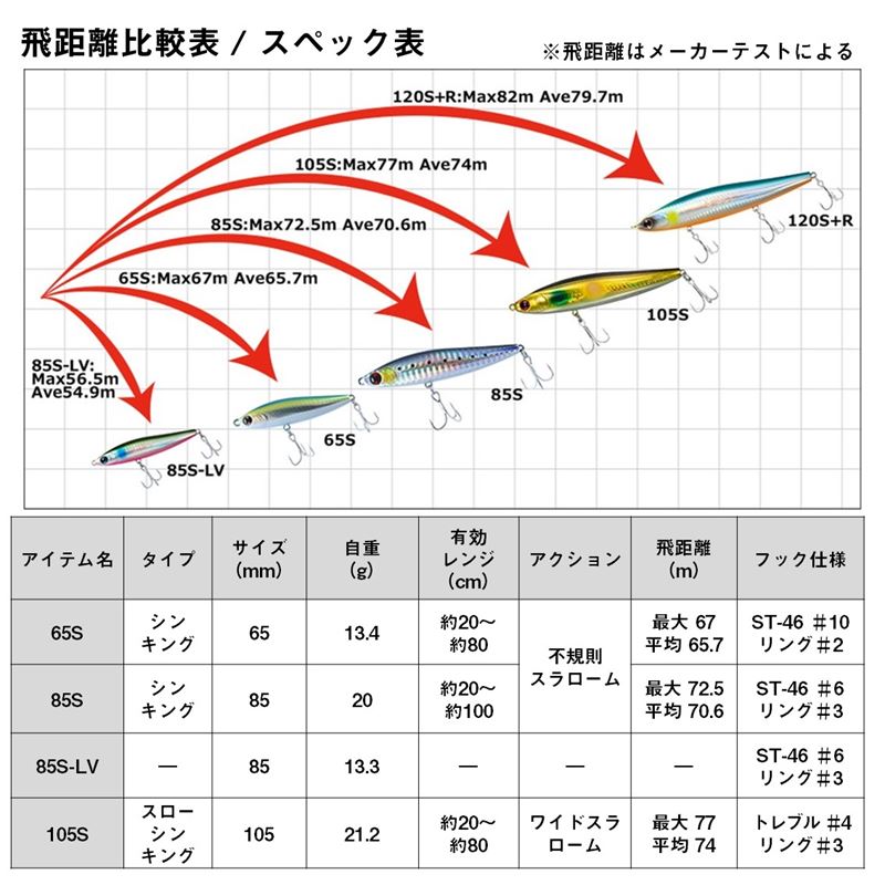 モアザン スイッチヒッター85S 小沼スペシャル の商品画像3枚目
