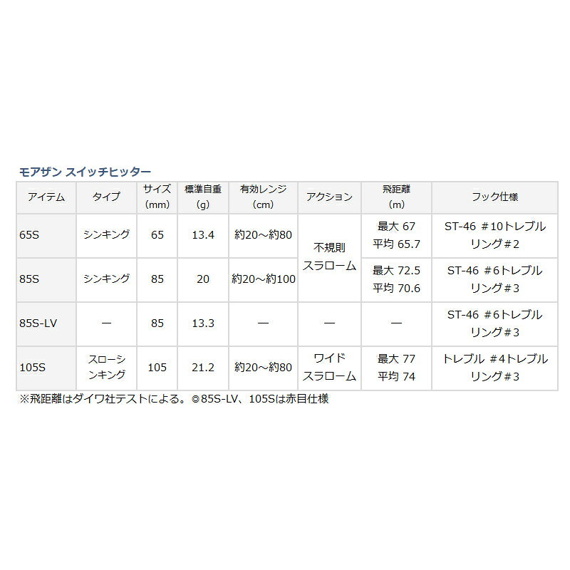 モアザン スイッチヒッター65S アデル不夜城 の商品画像3枚目