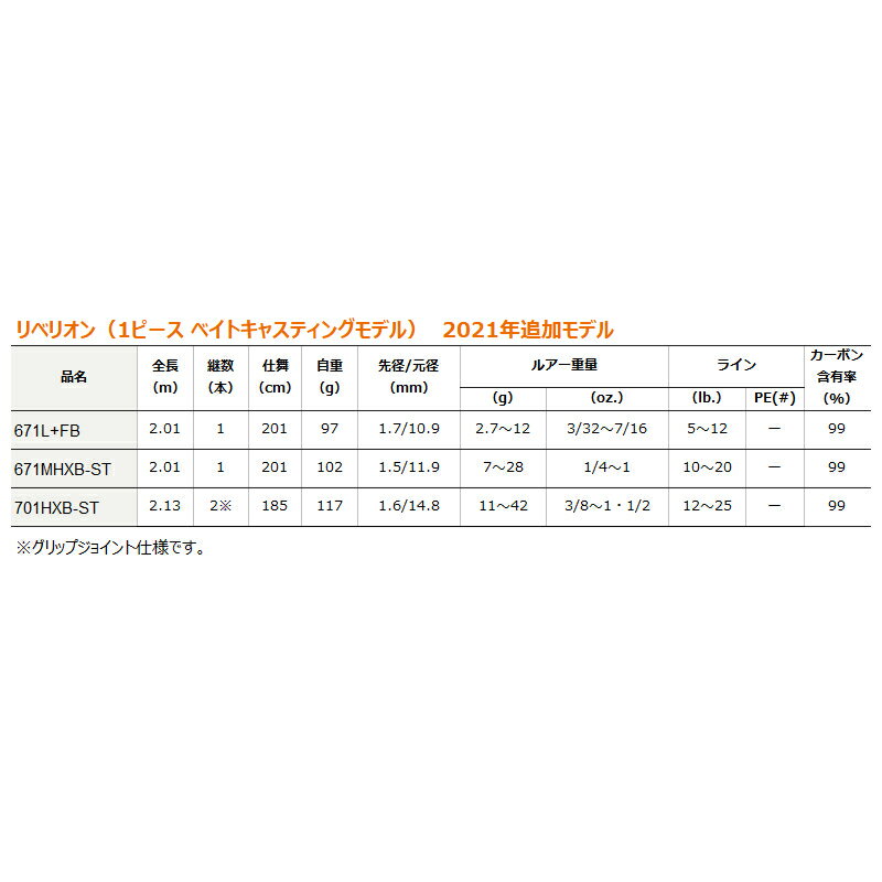 【現品限り】 ダイワ バスロッド リベリオン(ベイトキャスティングモデル) 671MHXB-ST [2021年追加モデル]【大型商品】※単品注文限定、別商品との同梱不可。ご注文時は自動キャンセル対応。 2枚目