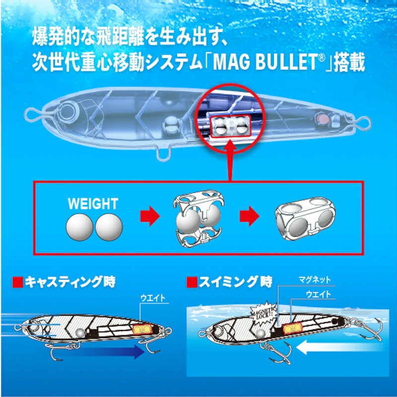 ハードコア® バレットダイブ(F) 50g ブルピンキャンディー (2)