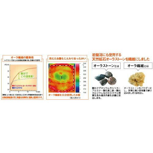 オーラ岩盤 マット 極 シングルオーラ 岩盤浴 オーラ岩盤浴 温かい 敷きマット 敷パッド 寝具 [3]