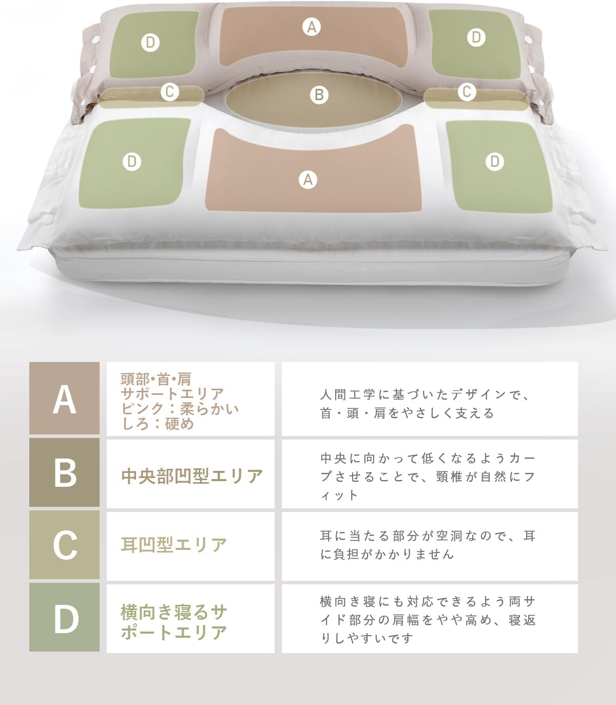枕 首が痛くならない 肩こり 首こり 横向き寝 3in1 まくら 低反発 高反発 抱き枕 いびき防止 ストレートネック 高さ調整 まくら 柔らかい 立体構造 快眠枕 安眠枕 頸椎サポート 二層構造•耳と後頭部の凹型中空設計 首や肩の負担にならない 洗える 母の日 父の日プレゼント [2]