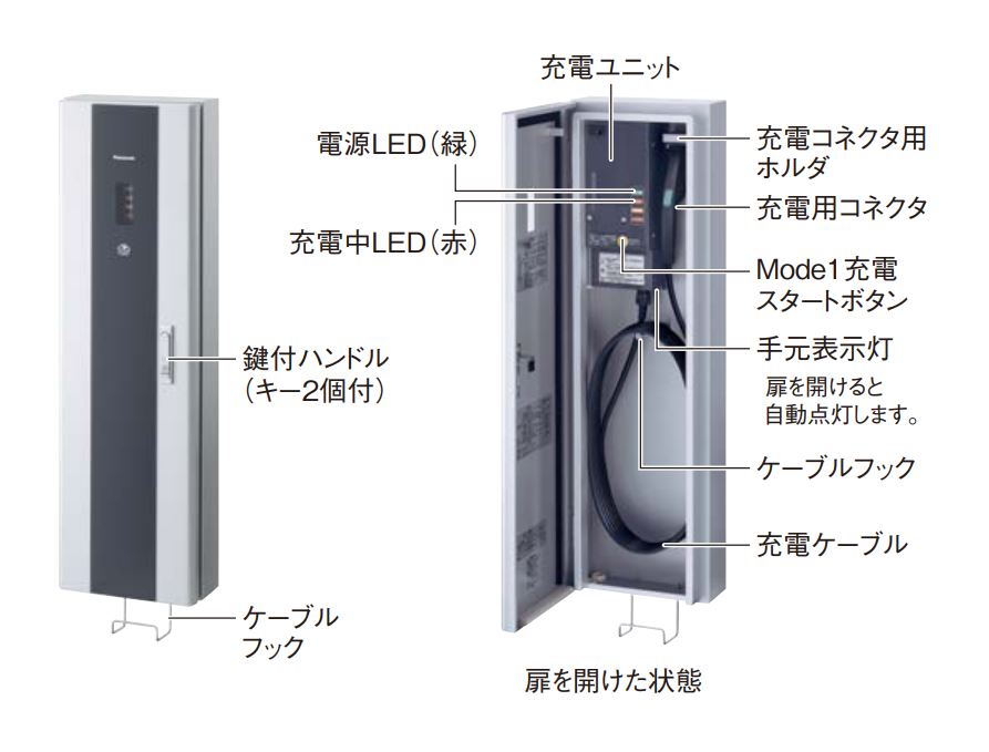 パナソニック(Panasonic) ELSEEV cabi 壁面取付充電ボックス本体（Mode3） DNC321K (受注生産品)