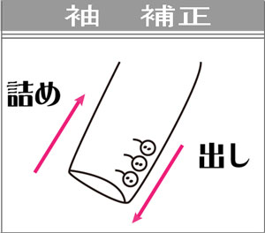 【リフォーム】そで丈補正（袖口）本切羽の詰めは本切羽用（袖山補正）をご注文ください　【代引き不可】【交換・返品不可】