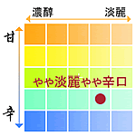 土佐鶴　本醸造　辛口　1800ml　【高知県】