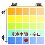 土佐鶴　承平　上等　普通酒　1800ml