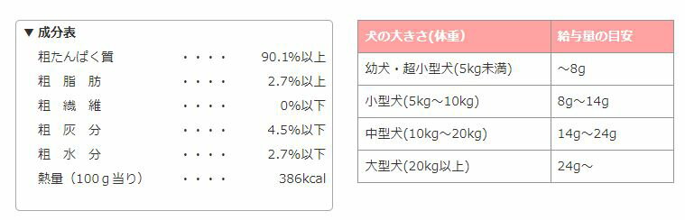 【ネコポス対象/3点まで】ママクック フリーズドライのマグロ犬用14g ドッグフード トリーツ おやつ 2