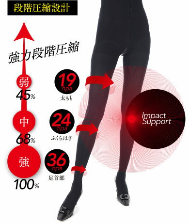 クラウディア マジック ハイウエストタイツ 180デニール 3特典【+お米+お得なクーポン券】 CLAUDIA タイツ ハイウエストタイプ クラウディア ハイウエストタイツ 段階式の着圧タイツ ウエストニッパーと クラウディア マジック ハイウエストタイツ 180デニール 3特典【+お米+お得なクーポン券】 CLAUDIA タイツ ハイウエストタイプ クラウディア ハイウエストタイツ 段階式の着圧タイツ ウエストニッパーと