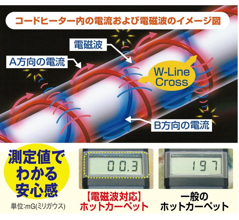 ゼンケン 電磁波99％カット 電気ホットカーペット 1畳用 カバー付き ZC-10P 日本製 電磁波防止 電気カーペット 電気マット ホットマット 床暖房 電磁波カット カーペット ZC10P 電気毛布 より人気 電子カーペット