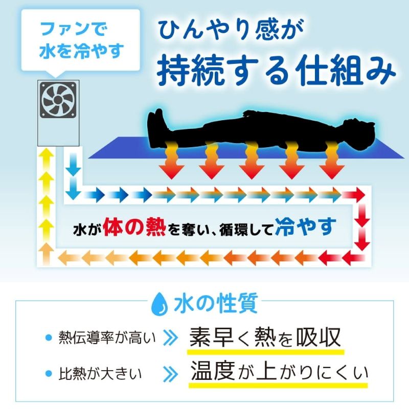 TVで紹介 サンコー ひんやり水流快眠マット 新型 WATM26SWH 水が流れるマット 水流...