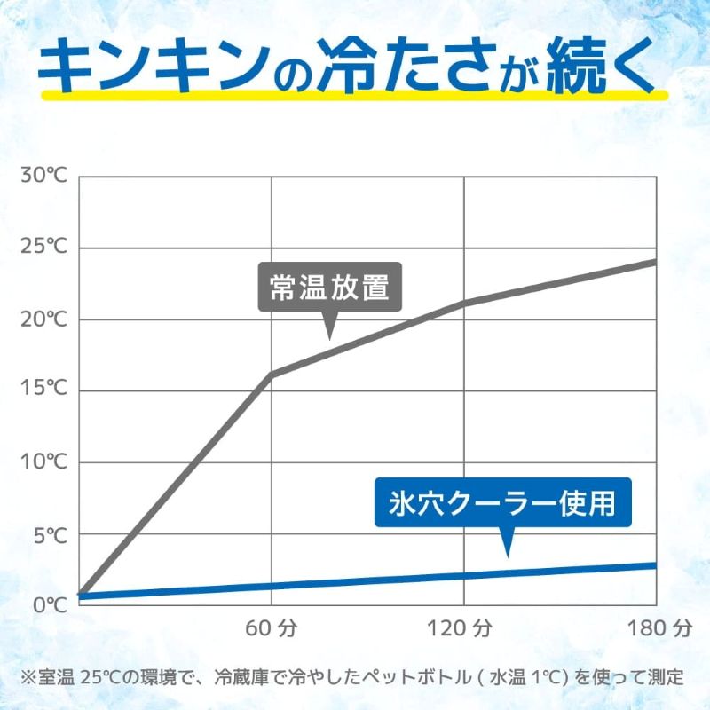 【5/20限定2人に1人最大100%P】【選ぶ景品】 サンコー 飲み物がずっとキンキン 氷穴クーラー PBCL26SWH 500ml ペットボトルクーラー 缶クーラー 冷蔵庫 冷却器 保冷機 冷やし機 卓上 静音 強力冷却 冷たい 缶ビール 缶ジュースクーラー ドリンククーラー 360°囲むアルミ 3
