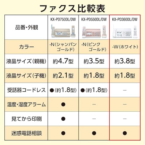 【優良 防犯 電話機 推奨品】 パナソニック デジタル コードレス FAX KX-PD750DL-N子機1台付き 迷惑電話相談機能搭載 「温度・湿度アラーム」搭載 見てから印刷機能 シャンパンゴールド matsukageya-10167067 松陰屋 楽天市場店 サンプル画像2
