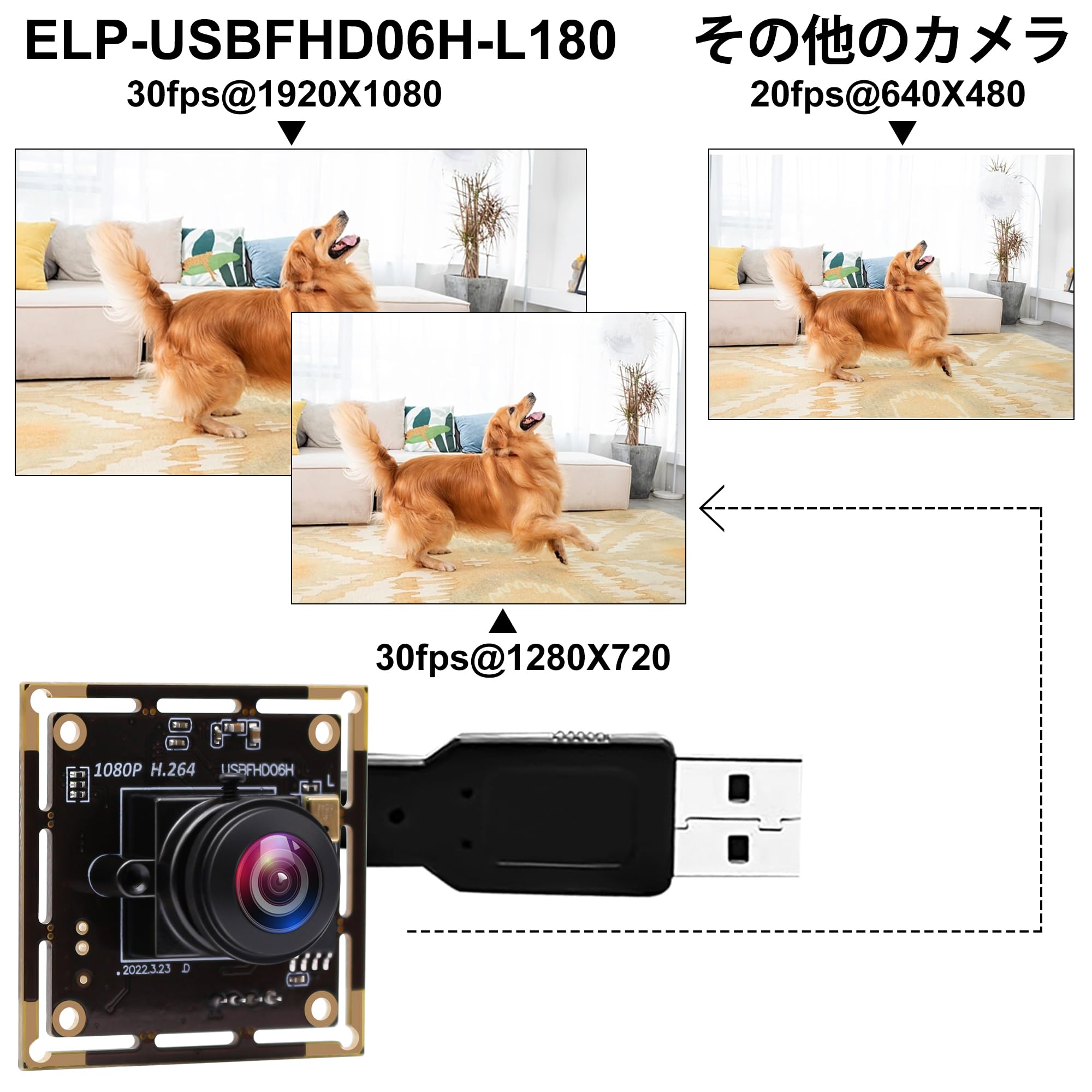 ELP USB カメラ 2MP ウェブカメラ 1080P 180 度魚眼レンズ USB カメラモジュール コンピュータビデオ会議用 H.264 フォーマット 0.01Lux 低照度 USB ウェブカメラ プラグアンドプレイ コンピュータ、Linux、And 3