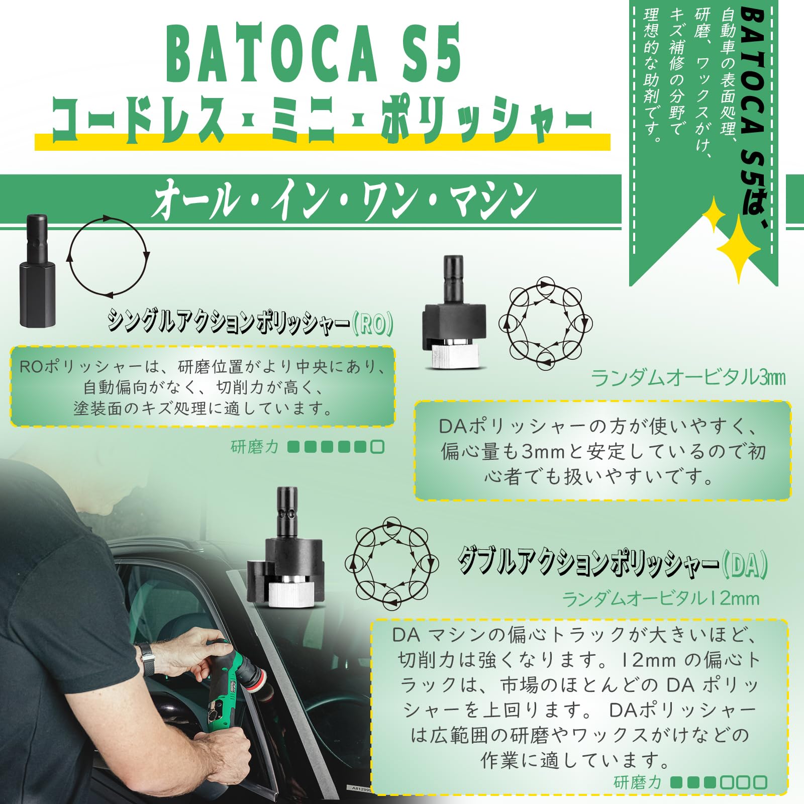 BATOCA S5 ポリッシャー ミニ 車 充電式 コードレス マイクロ 30mm/50mm/75mm 【DA/RO ツールレス・クイックチェンジ・システム】【車の隙間・内装・ホイール磨き・ヘッドライト】1kg 軽量設計 6段変速 12V 2.0Ah バッ 3