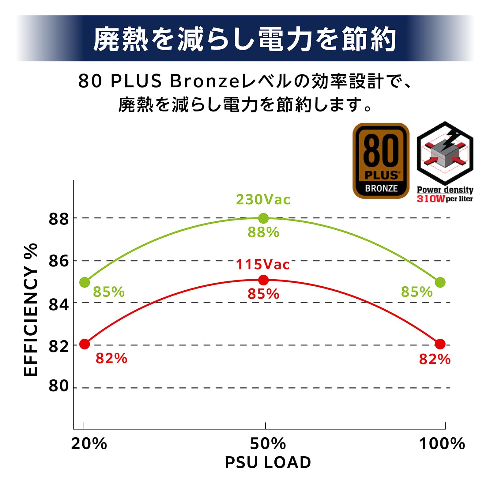Silverstone TFX シリーズ オールブラックコーティング 標準TFXフォームファクター対応 PCI-E 6ピンコネクタ対応 80PLUS Bronze認証 TFX電源 300W SST-TX300 日本正規代理店品 — vista 2
