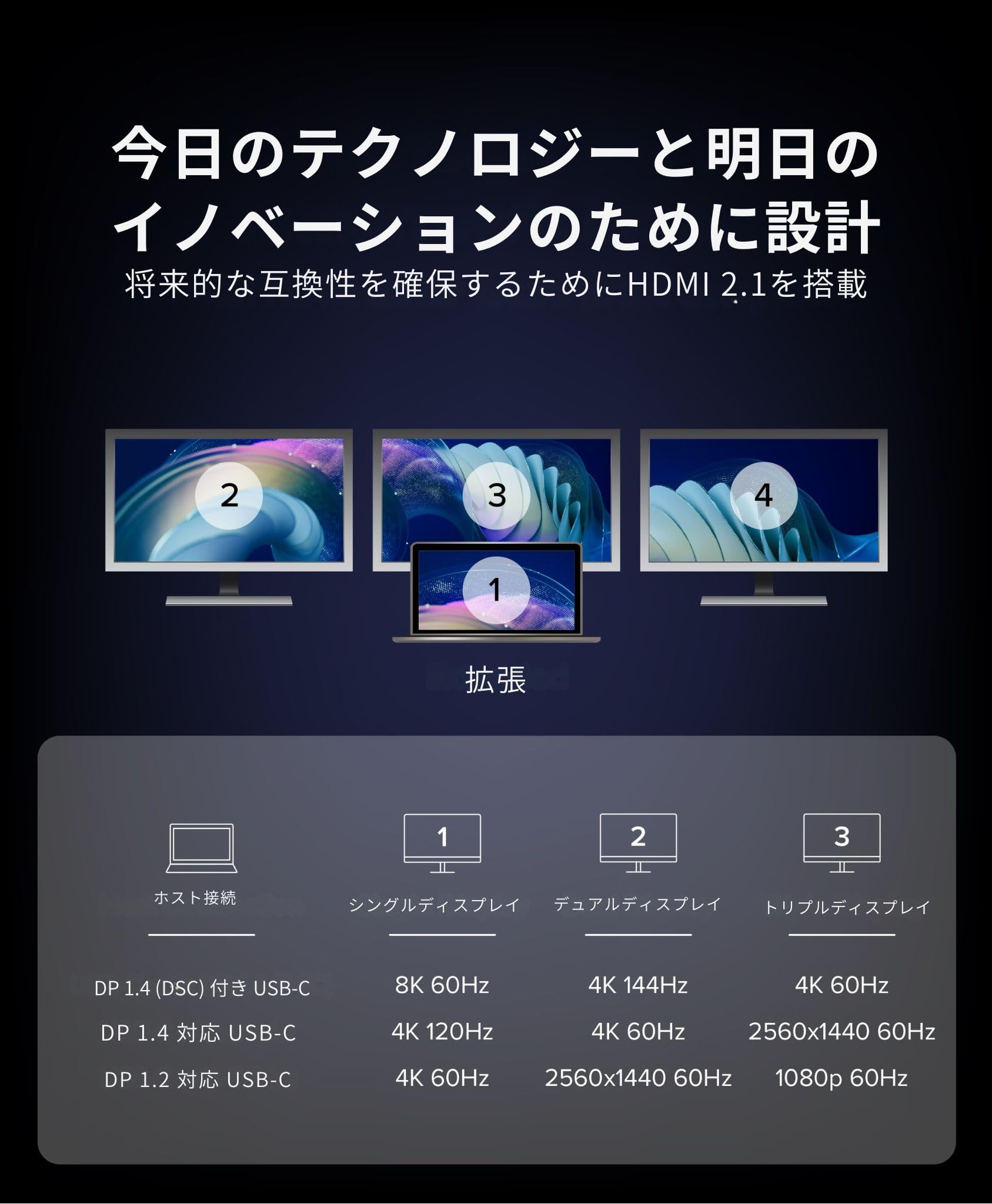 Plugable USB-C to HDMI マルチモニターアダプター、トリプル 4K60 ディスプレイ対応、ドライバ不要 MST ハブ (Windows/Chrome OS対応)、USB-C、Thunderbolt、USB4、ノートPC用、複数HDMIポ