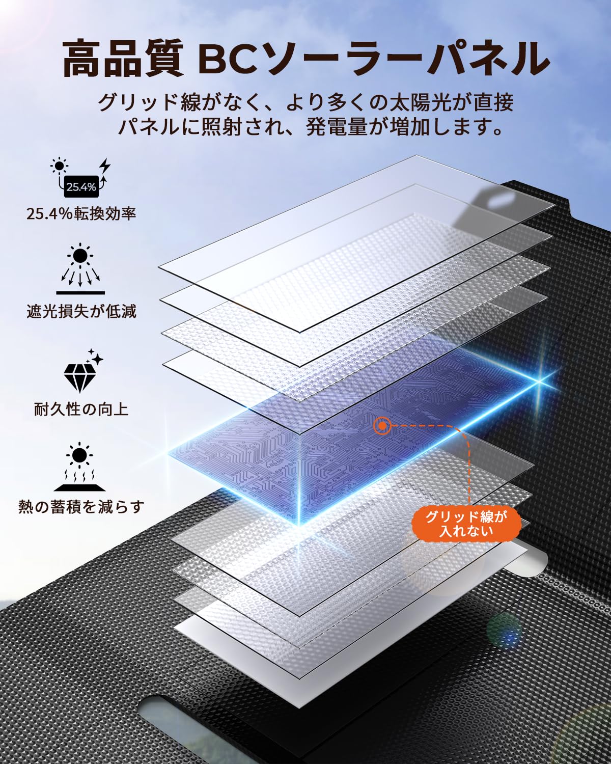 BigBlue ソーラーパネル ソーラー充電器 22W USB-A/Type-Cポート 小型 超軽量 折り畳み式 ソーラーチャージャー コンパクト IP68防水 折りたたみ式 携帯充電器 単結晶 25.4％高変換効率 軽量 防災グッズ 停電対策 アウトドア matsukageya-10227094 松陰屋 楽天市場店 サンプル画像3