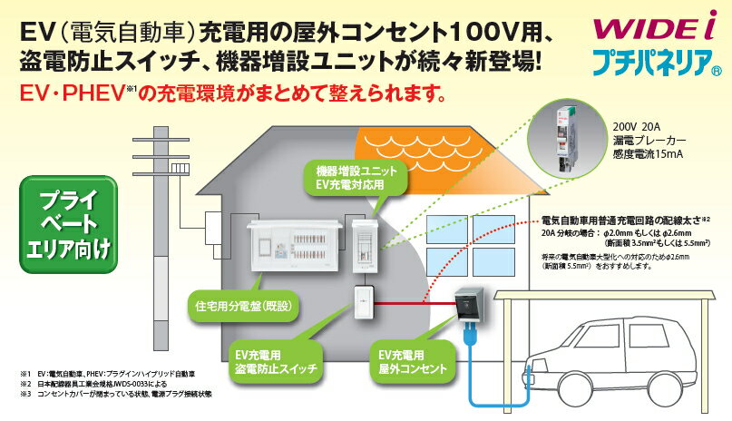 EV充電用配線器具◆EV充電用屋外コンセント◆100V用　 DC1333E