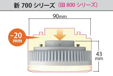 LEDユニットフラット形新1200シリーズ　16.6W　中角 電球色◆LDF17L-WGX53/2