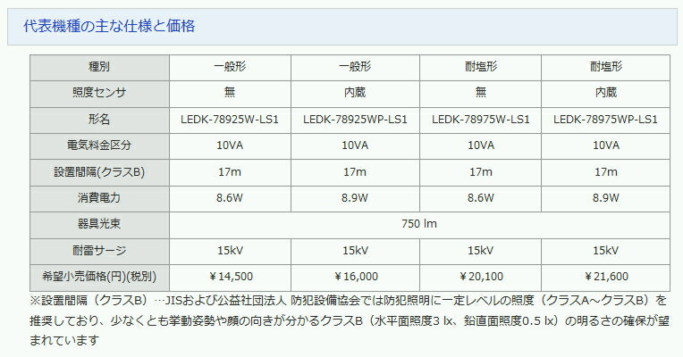 LED��������������̿60000����!!��63%�ξʥ��ͼ¸���10VA�ѡ����ֳִ�17m�����󥵡���¢��LEDK-78925WP-LS1