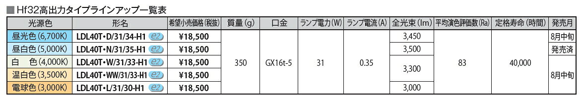 直管形LEDランプ Hf32高出力タイプ◆昼白色　5000K◆LDL40TN/31/35-H2 LDL40TN/23/35-H 10本セット matsumoto-10004308 銀座ランプショップ サンプル画像2
