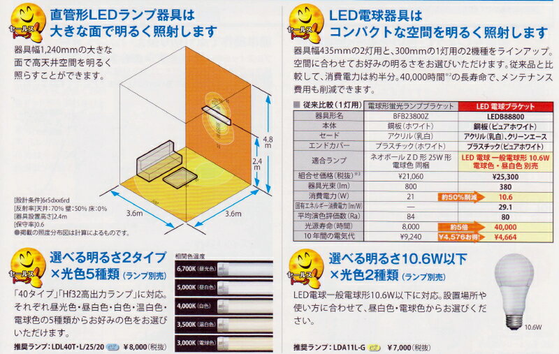 ľ�ɷ�LED���ס�LED�ŵ����ܡ���ȴ�ѥ֥饱�åȡڥ�������ۢ�LED�ŵ��2���ѡ���LEDB88801