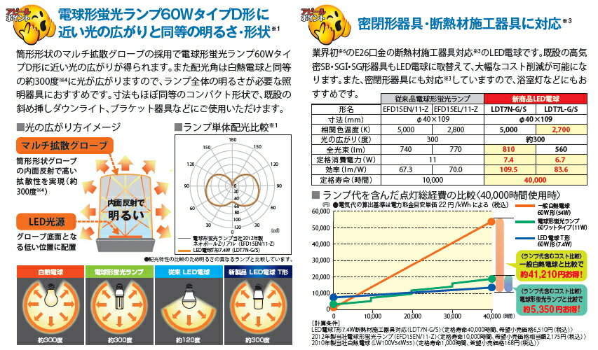 LED電球 T形　　断熱材施工器具対応◆6.7W　560lm 電球色　LDT7L-G/S