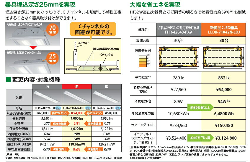���η�LED�١����饤��(��������ȥ졼�ȥ�����)��Hf32�����ס�1���Ѣ����򥫥С���LEDR-67044N-LD9