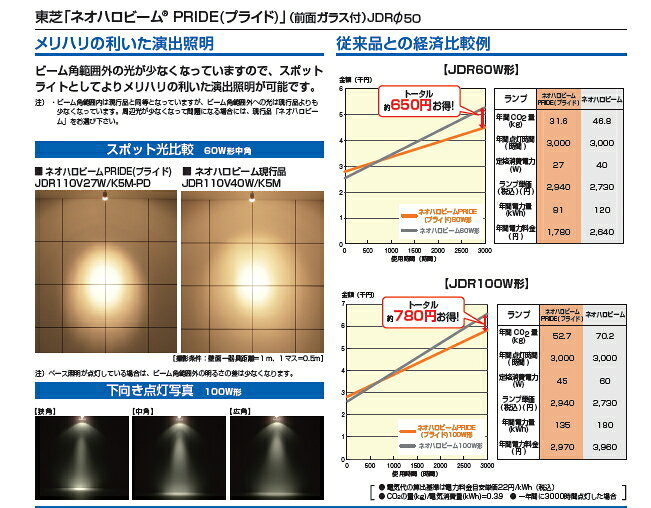 ネオハロビーム PRIDE E11口金(中角) 径50mm◆60W形 JDR110V27W/K5M-PD