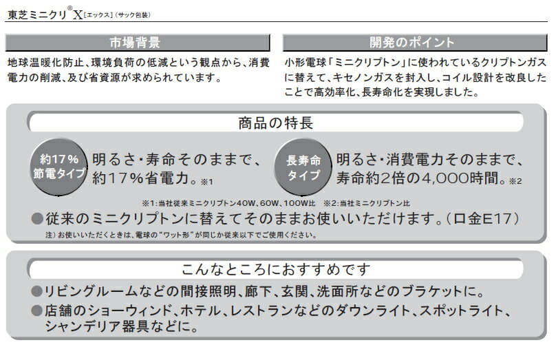 �ߥ˥���X��60W����E17���⢡17�����߷ס�KR100V50WXWA