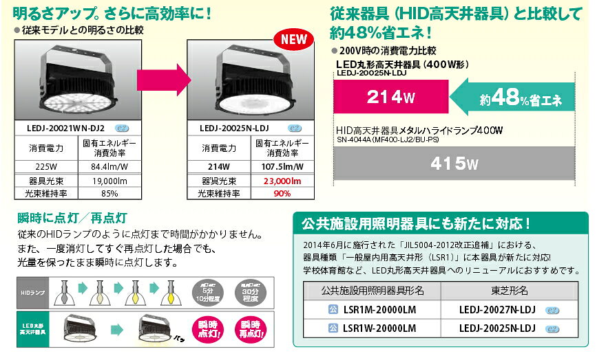 LED�ݷ���ŷ���� �᥿��ϥ饤�ɥ���250W��������� ��ѡ�LEDJ-10017N-LDJ