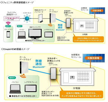 東芝　ホームゲートウェイ（HEM-GW13A）