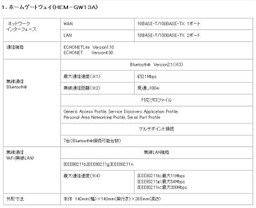 東芝　ホームゲートウェイ（HEM-GW13A）