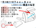 誤嚥無門（ゴエモン）　コップ　誤嚥　摂食嚥下　嚥下　嚥下障害　介護　食事　高齢者　飲食　介助　食事介助　水分　飲み物　とろみ 自助具　介護食器 3