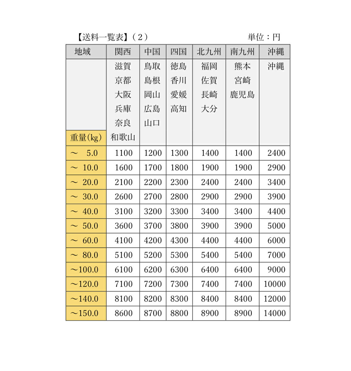 �ڥ����ڤ졡�������ھ��֡�����ꥫ���������ʡ�1kg (������)